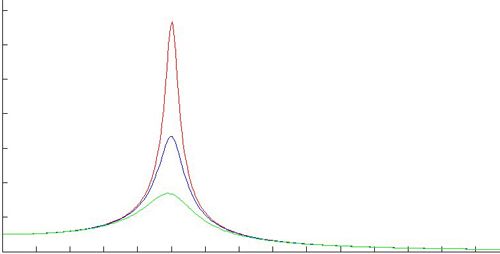 Resonans